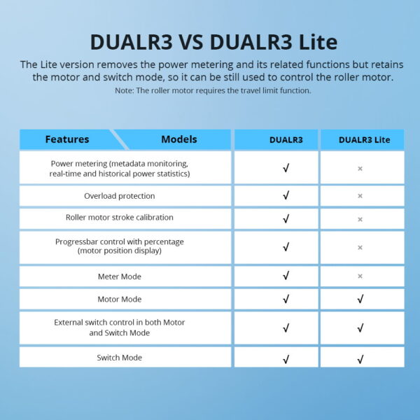 sonoff dualr3 vs dualr3 lite